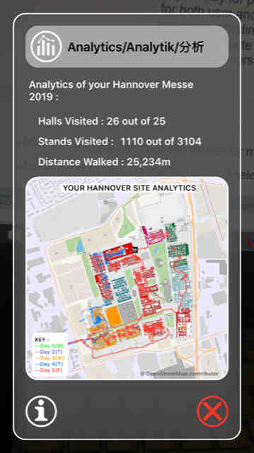 Showman Analytics